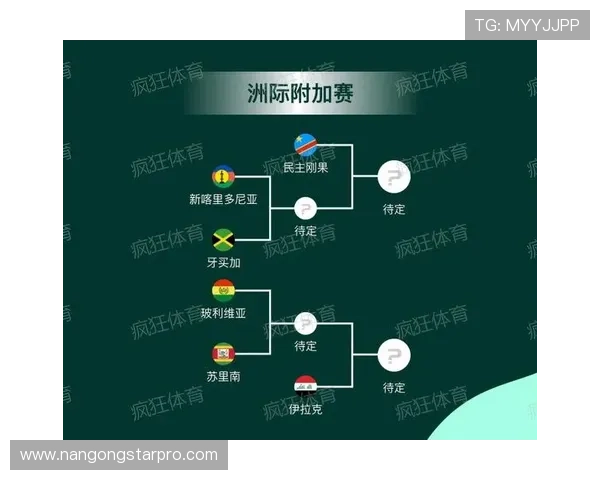 2026年世界杯具体举办时间及赛事安排详解